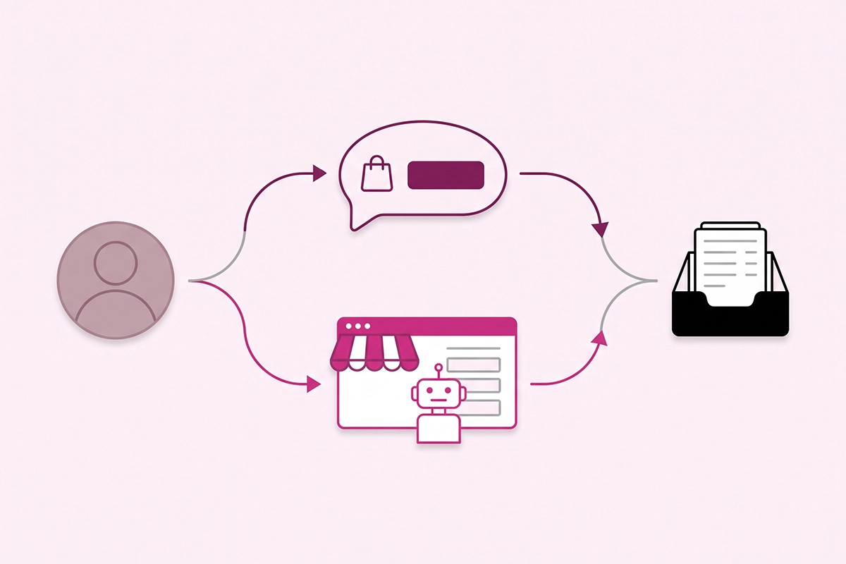 Diagram of two AI agent checkout routes on Shopify leading to one order inbox