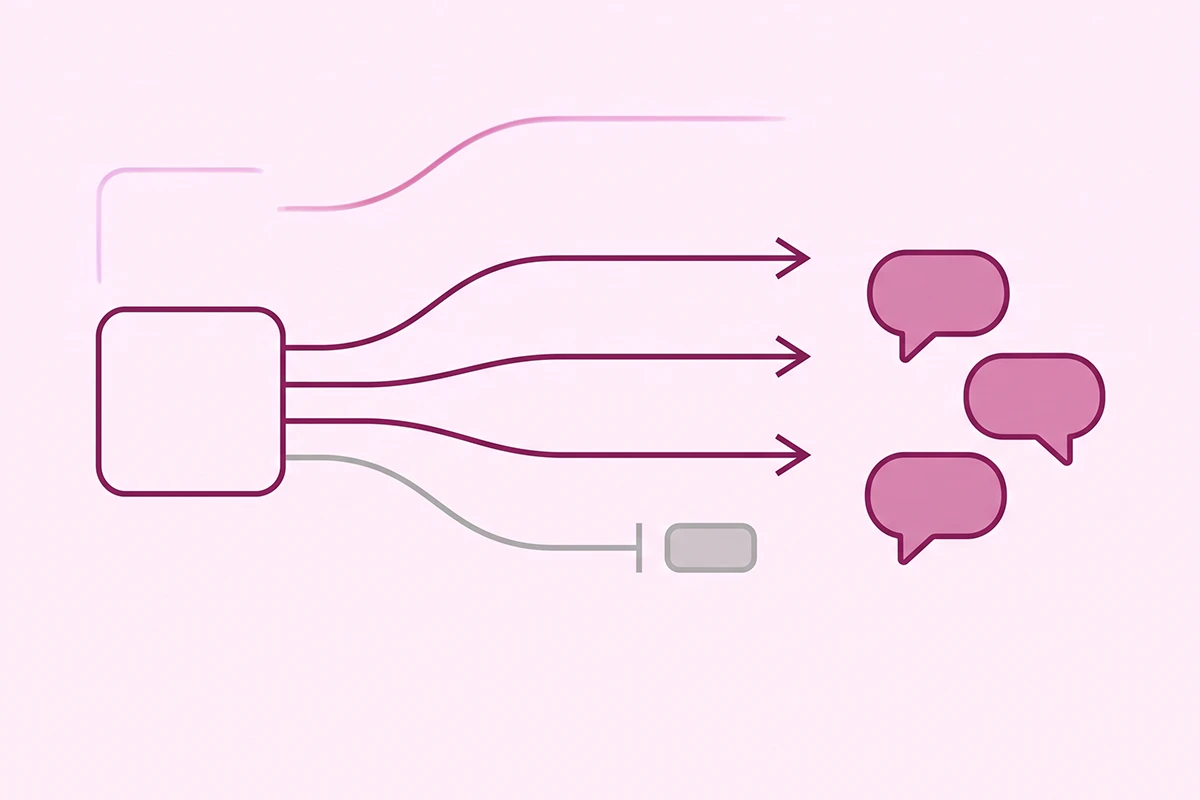 Diagram of the three routes reviews take to AI shopping agents, and the one closed route