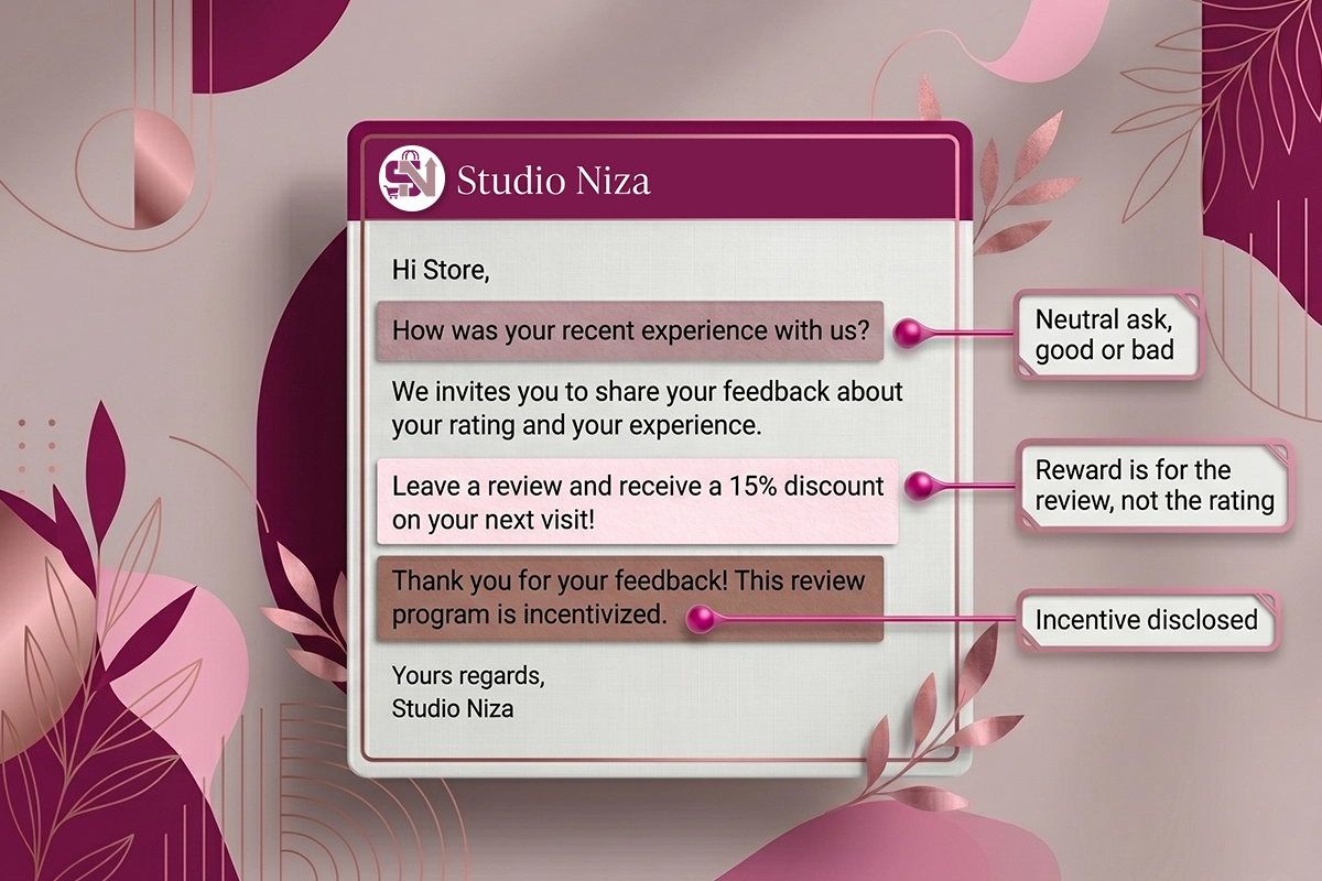 Annotated compliant Shopify review request email with neutral wording highlighted