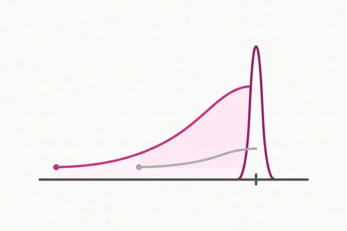 Diagram showing the lead time a blog post needs before Black Friday traffic peaks