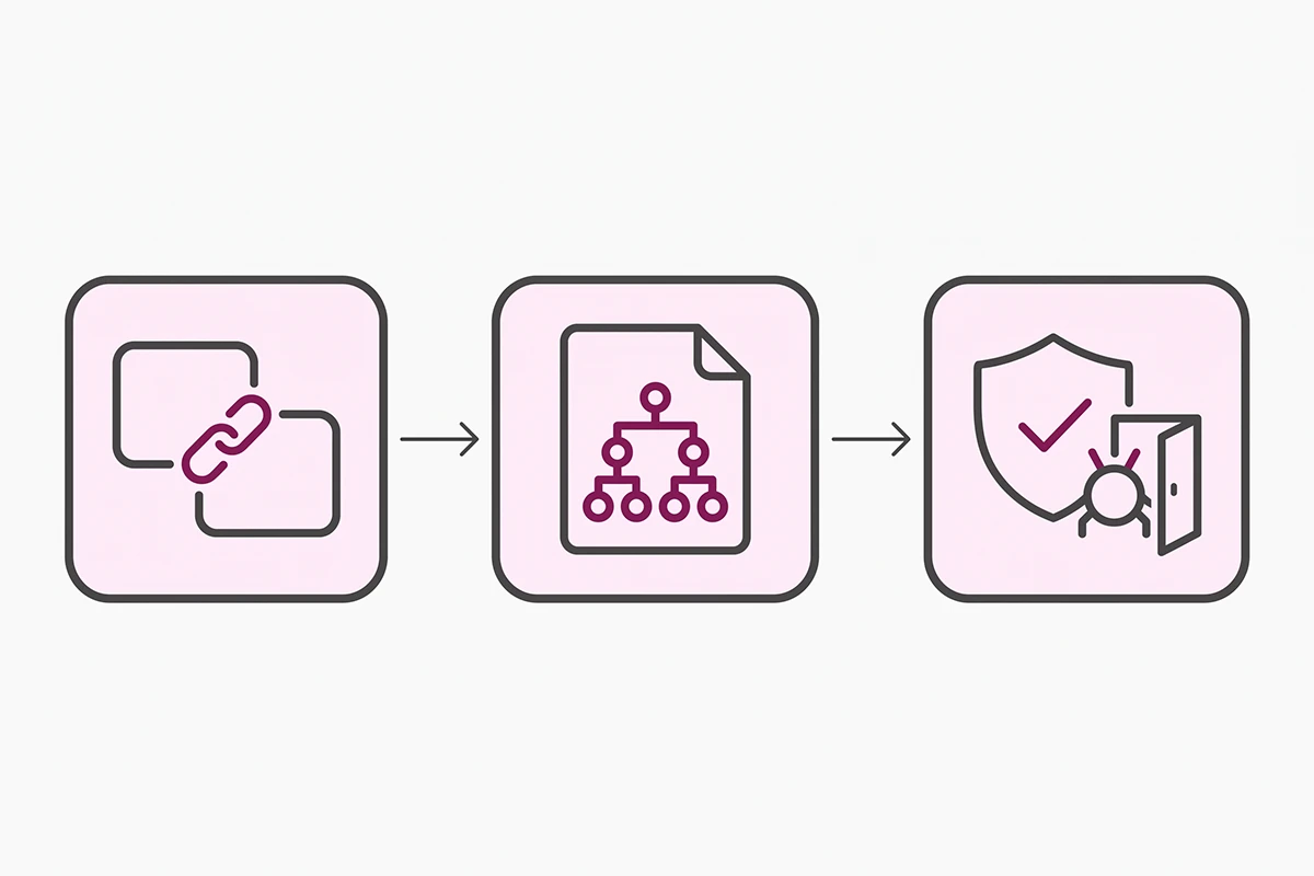 Three-step diagram of the Bing Webmaster Tools setup for Shopify: import, sitemap, crawler check