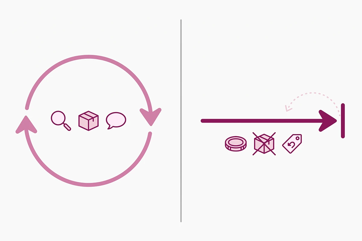 Reversible chatbot lookups compared with one-way AI agent actions like refunds on Shopify