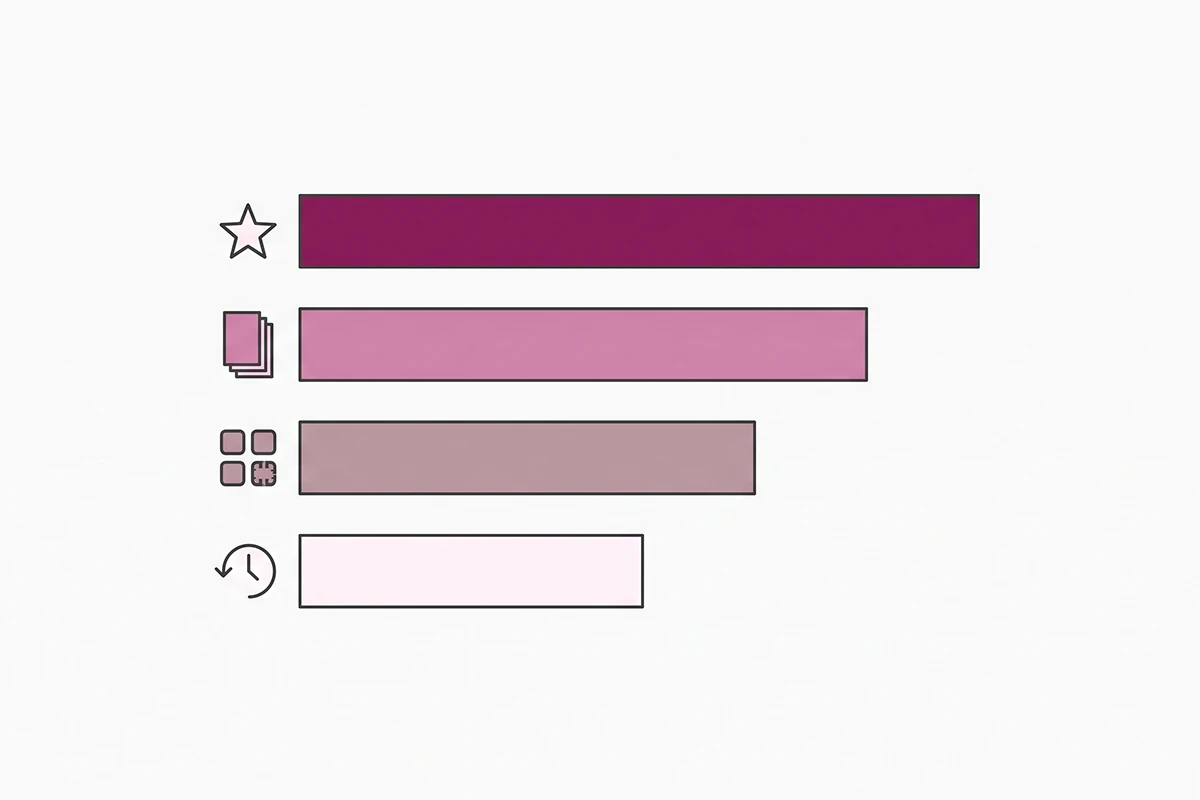 Ladder diagram ranking four proxy signals for estimating a competitor's Shopify store traffic