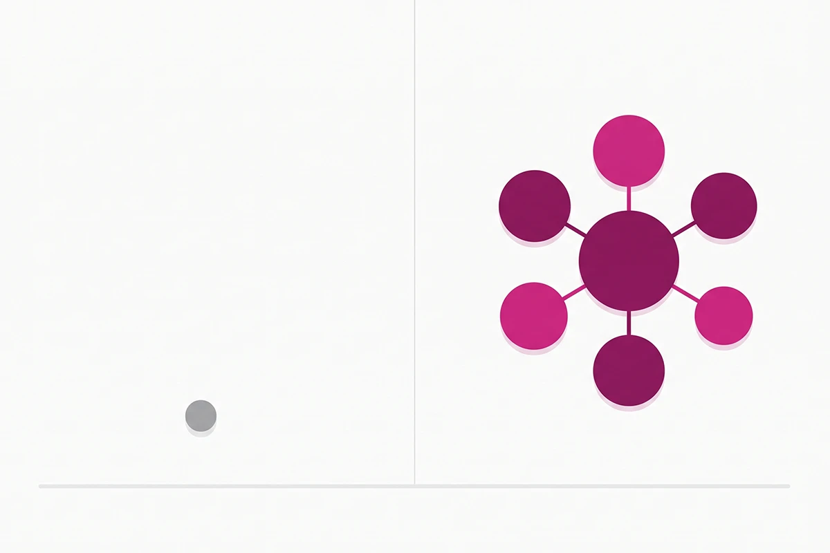Diagram comparing a single lone dot to a connected topic cluster of dots rising higher