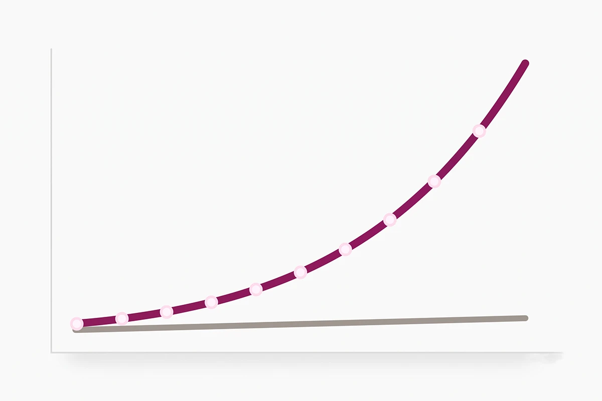 Flat illustration of a steep impressions curve rising above a nearly flat clicks line