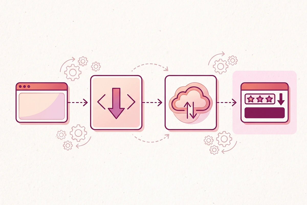 Diagram of how a Shopify review widget adds page weight: script, API call, then layout shift