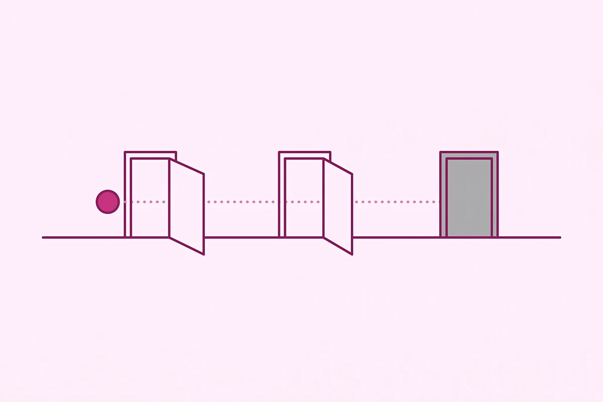 Diagram showing three upgrade gates on a path between free and paid review apps
