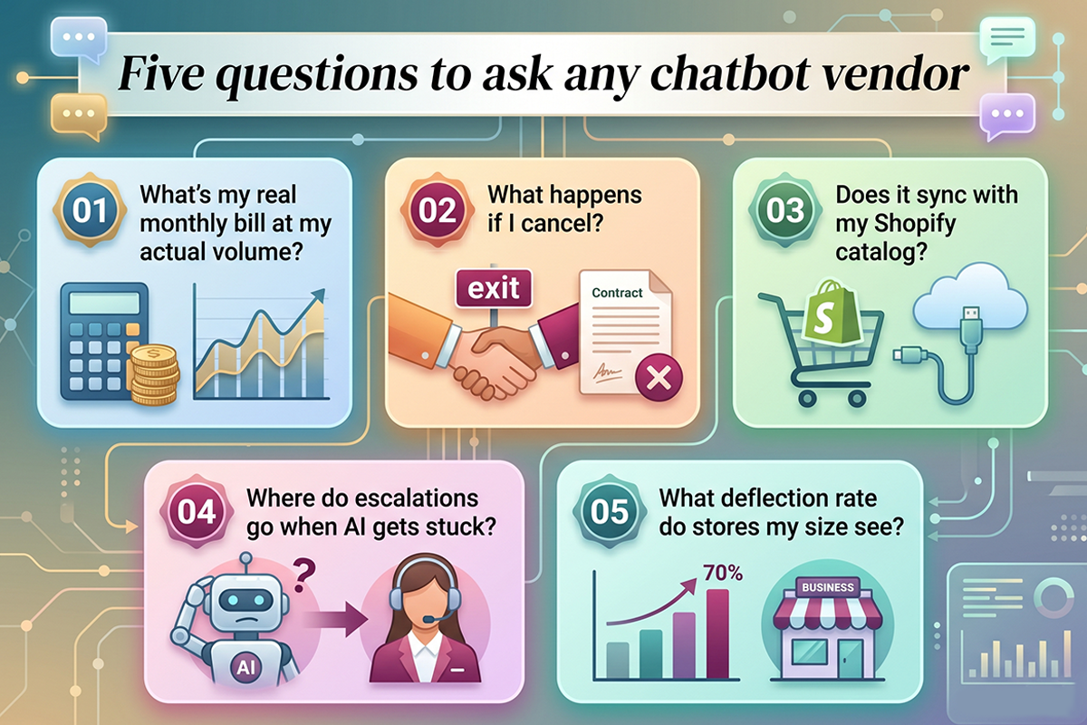 Five questions to ask any Shopify chatbot vendor before signing up