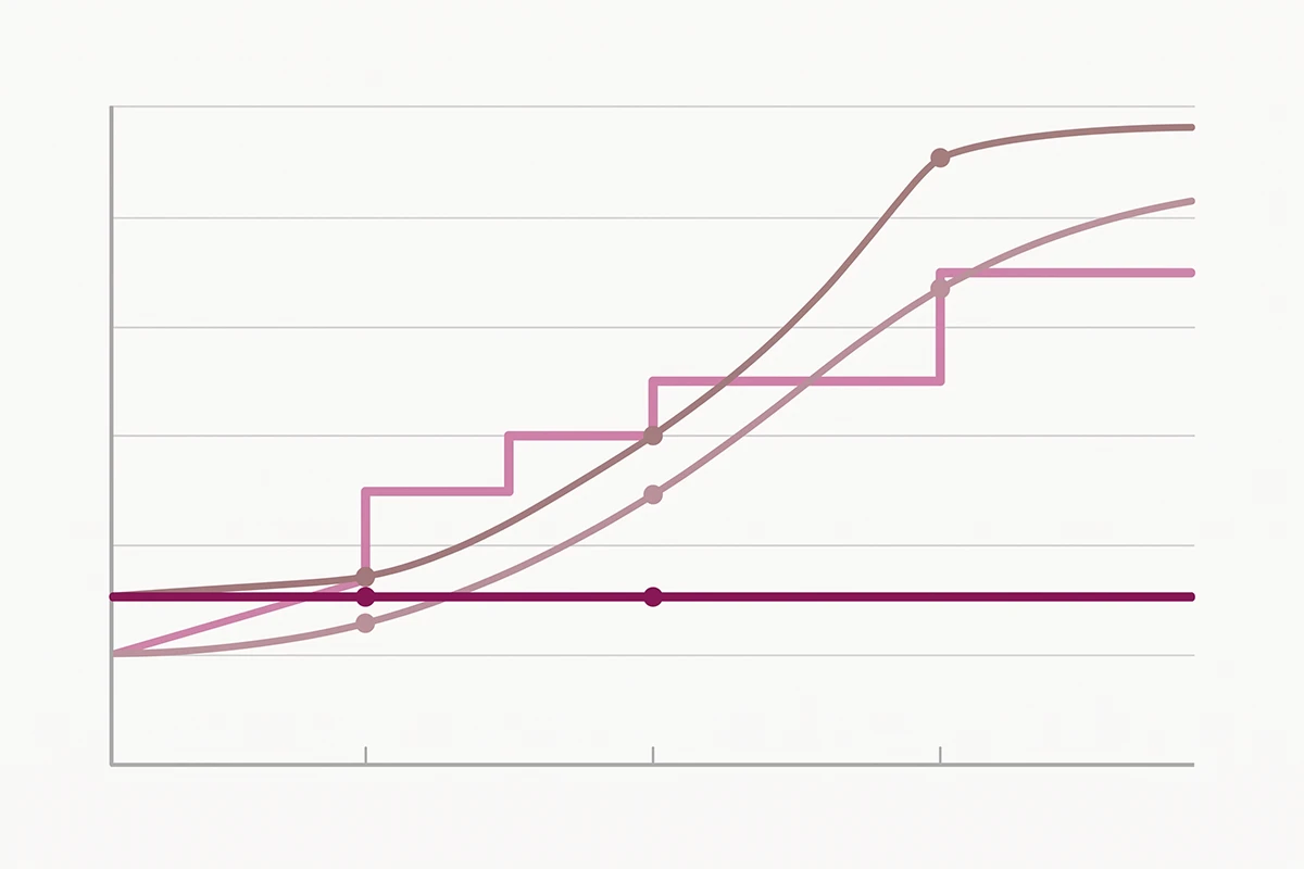 Chart comparing flat Judge.me pricing against three review apps whose costs rise with order volume