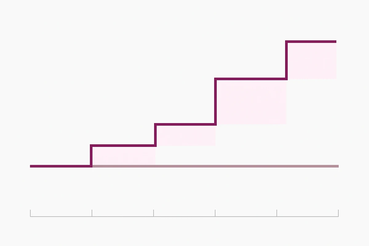 Diagram comparing a flat Judge.me price line against a rising Okendo pricing ladder as orders grow