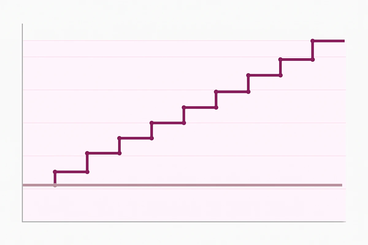 Diagram comparing order-based app billing that rises in steps against a flat monthly fee