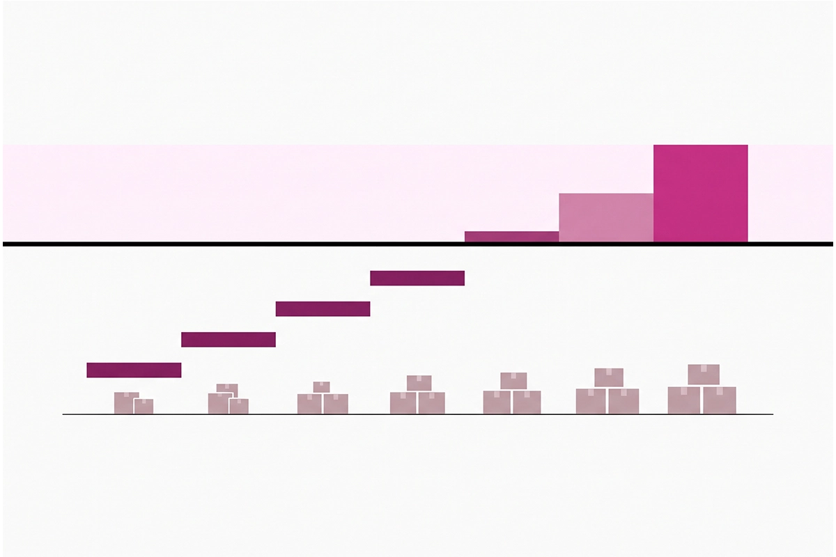 Diagram of Loox pricing steps rising with order count until they cross a flat Unlimited line