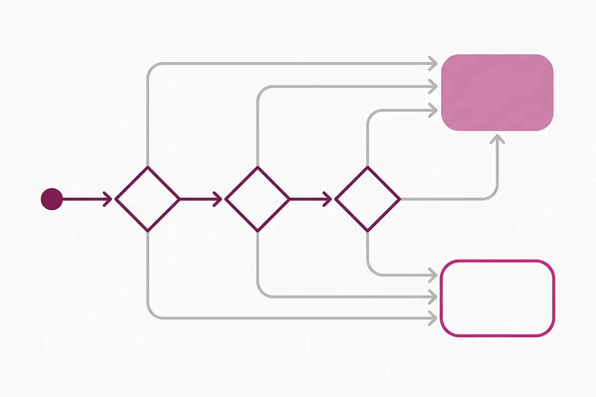 Decision diagram branching by product category, order volume, and variant structure