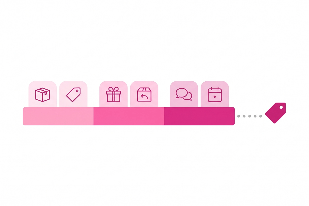 Wordless three-week timeline with six content blocks leading up to Black Friday