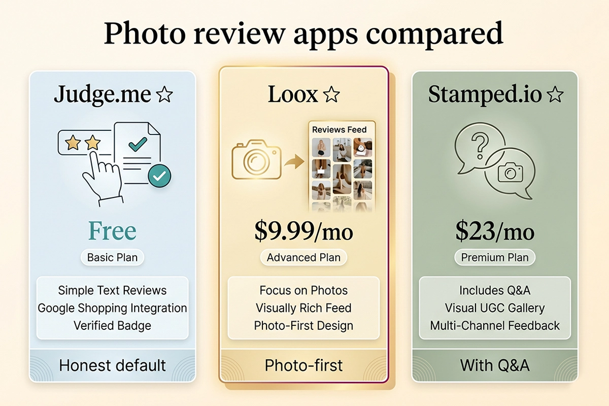 Comparison of Judge.me, Loox, and Stamped photo review features for Shopify stores