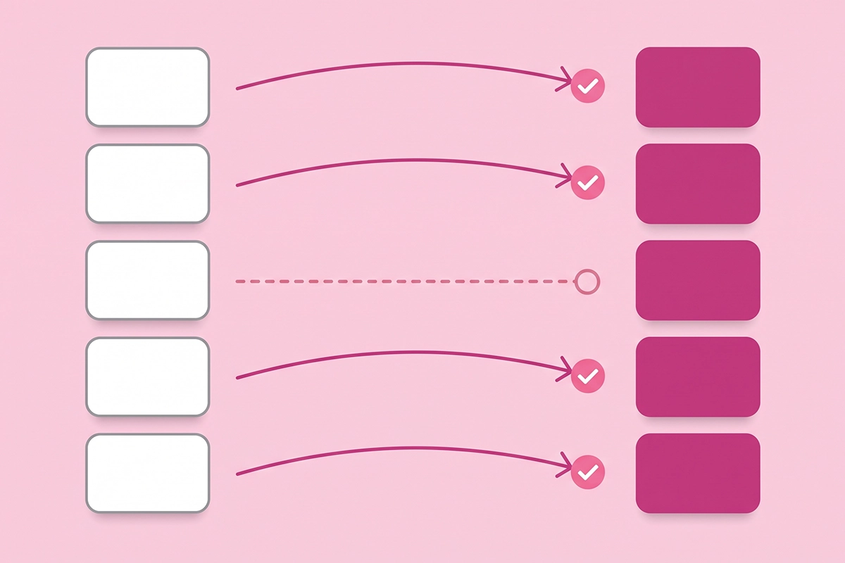 Diagram of old Shopify blog URLs redirecting to new ones, with one missing redirect highlighted