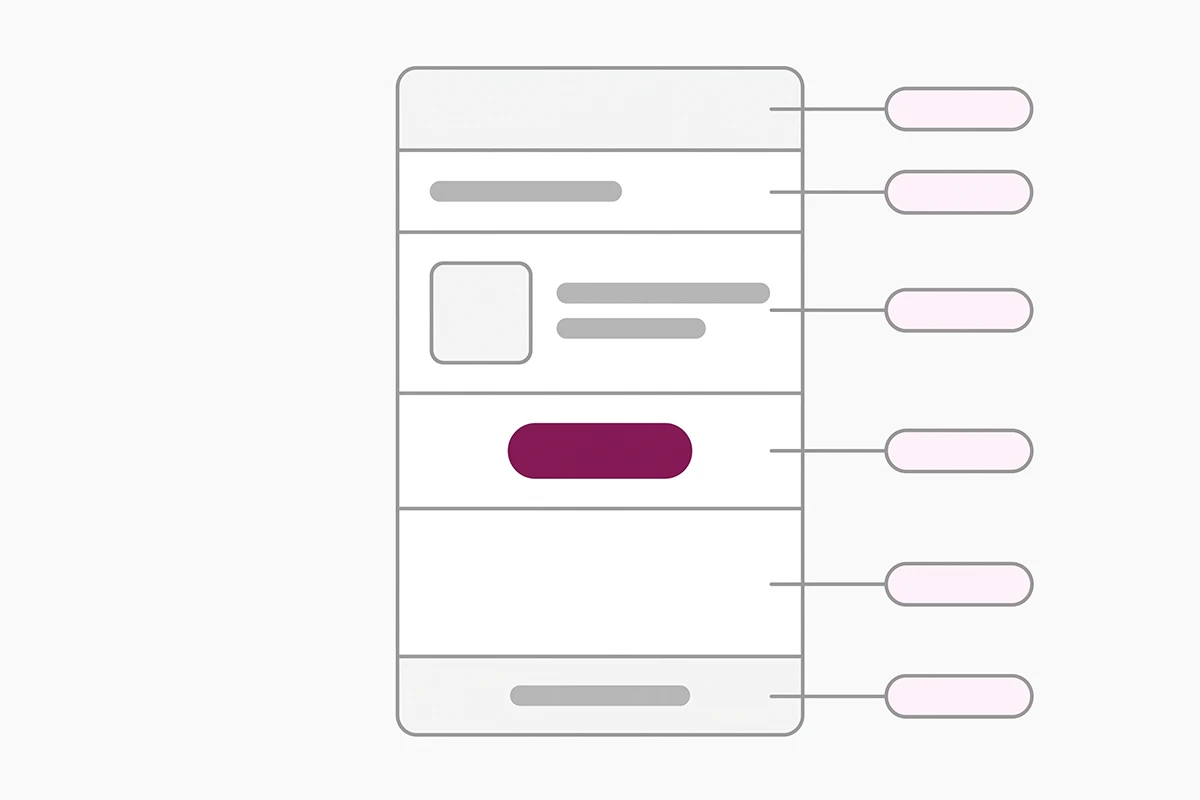 Diagram of the six parts of a review request email, from subject line down to the footer