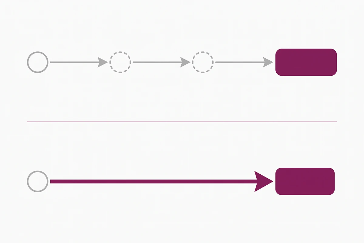 Comparison of a three-hop redirect chain and a direct Shopify 301 redirect