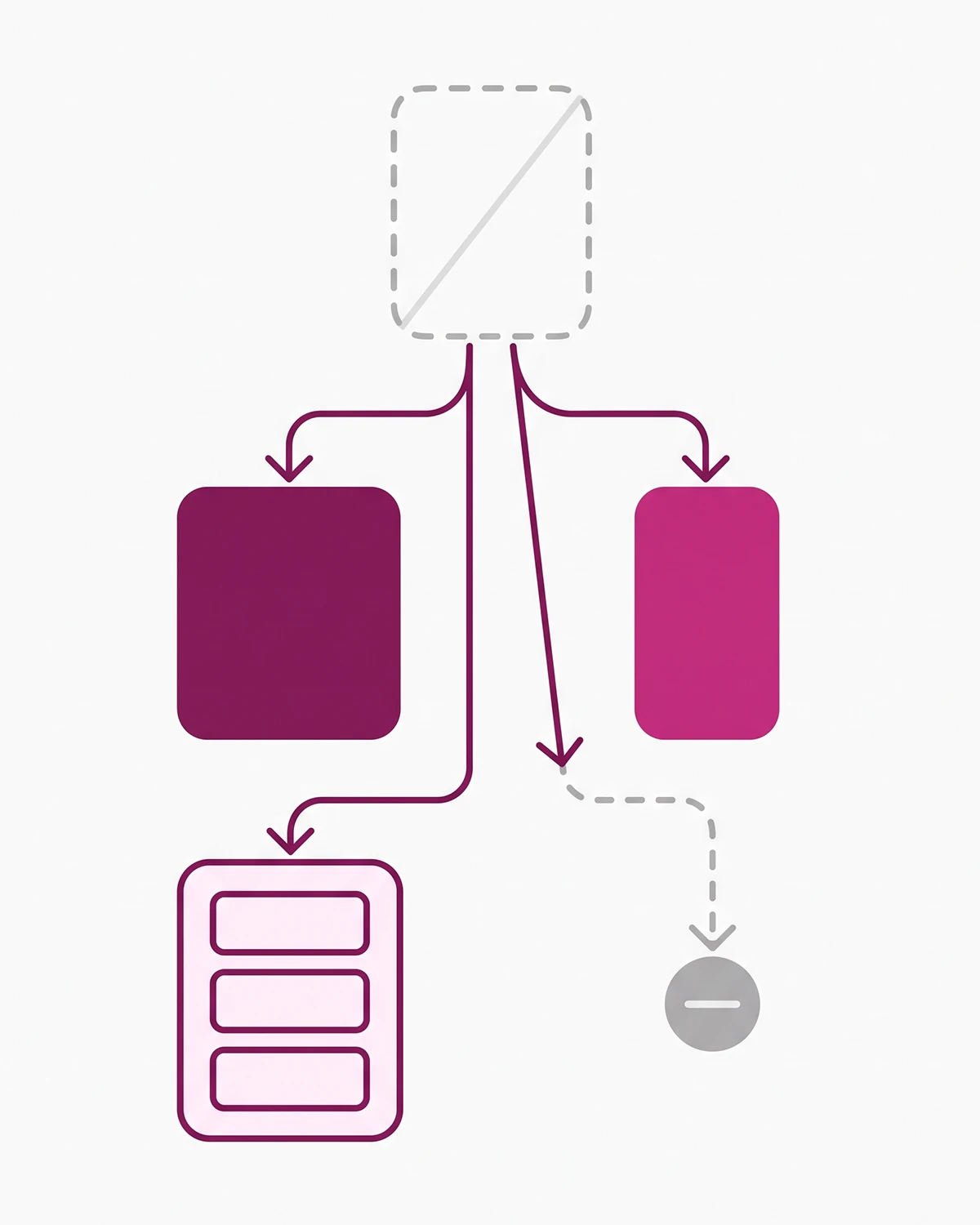 Decision tree for where to point Shopify 301 redirects after deleting a product