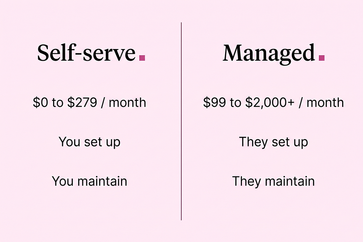 Comparison illustration: self-serve Shopify AI chatbot vs managed service, pricing and responsibilities