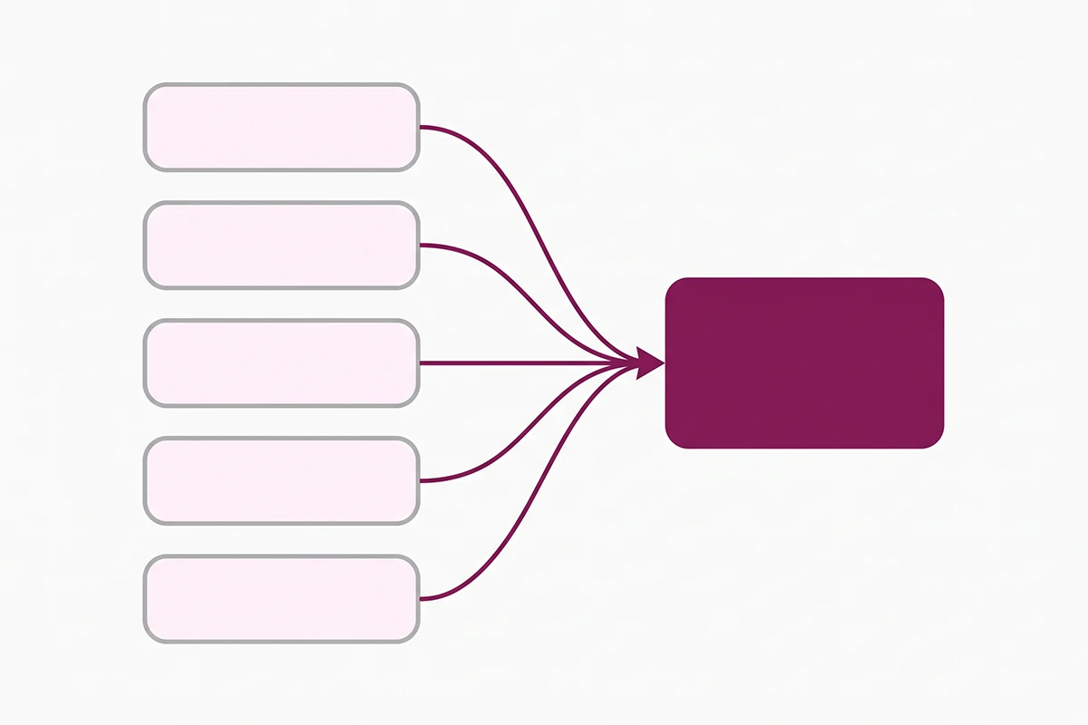 Five Shopify URL paths for one product converging on a single indexed canonical page
