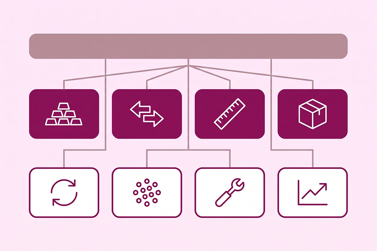 Diagram mapping eight Shopify blog post types to buying intent and trust intent