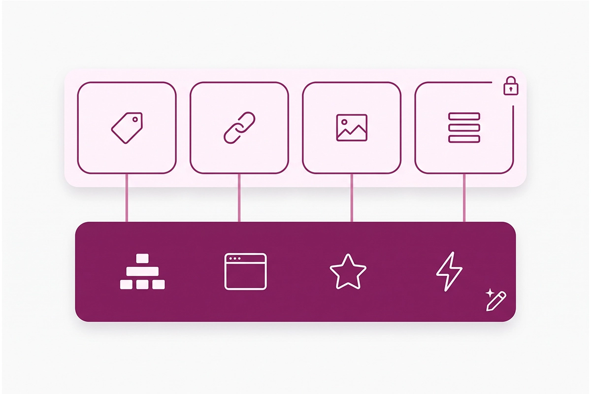 Diagram of Shopify Canvas SEO layers: admin fields stay put while theme code can be rewritten