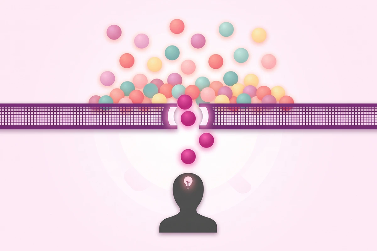 Funnel diagram showing most chat questions filtered out and only a few reaching a human