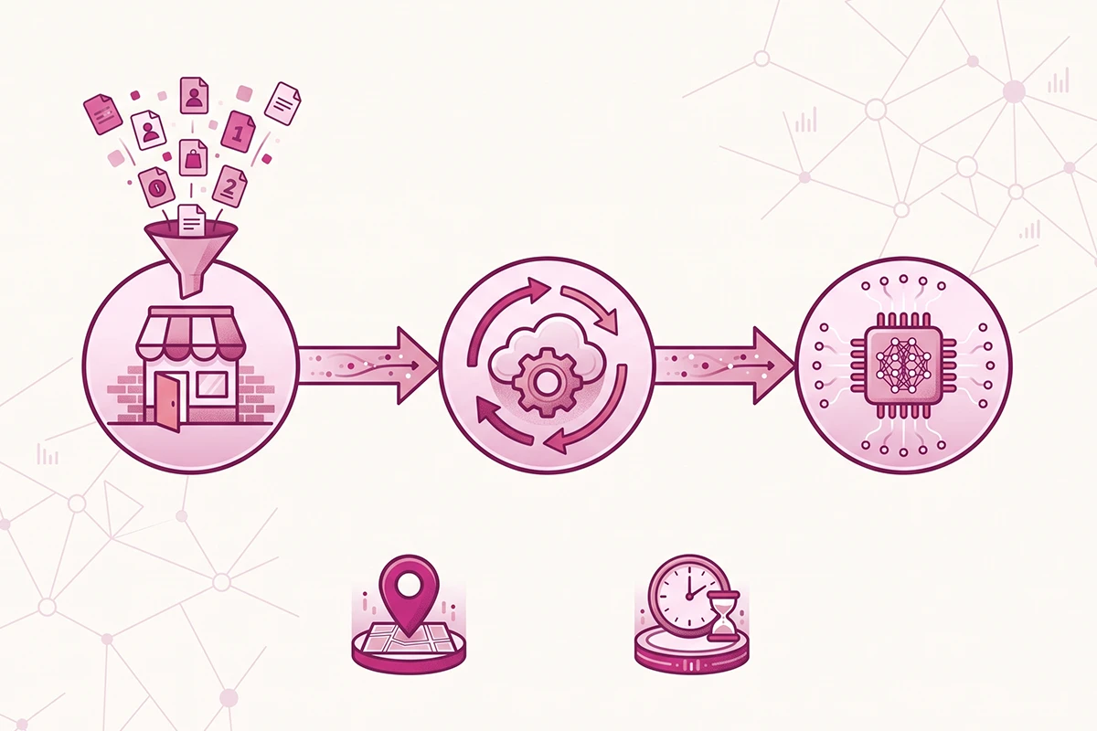Chatbot data chain: store as controller, chat app as processor, AI model as sub-processor, with region and retention