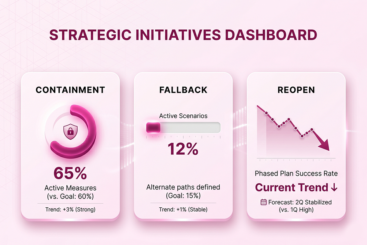 Three chatbot metric cards showing containment rate, fallback rate, and reopen rate