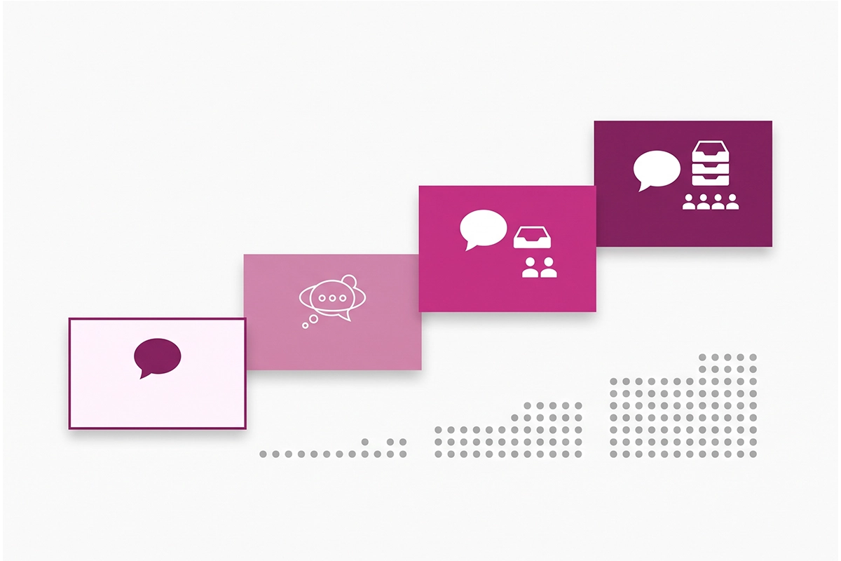 Four ascending steps showing which Shopify chatbot tier fits each store size