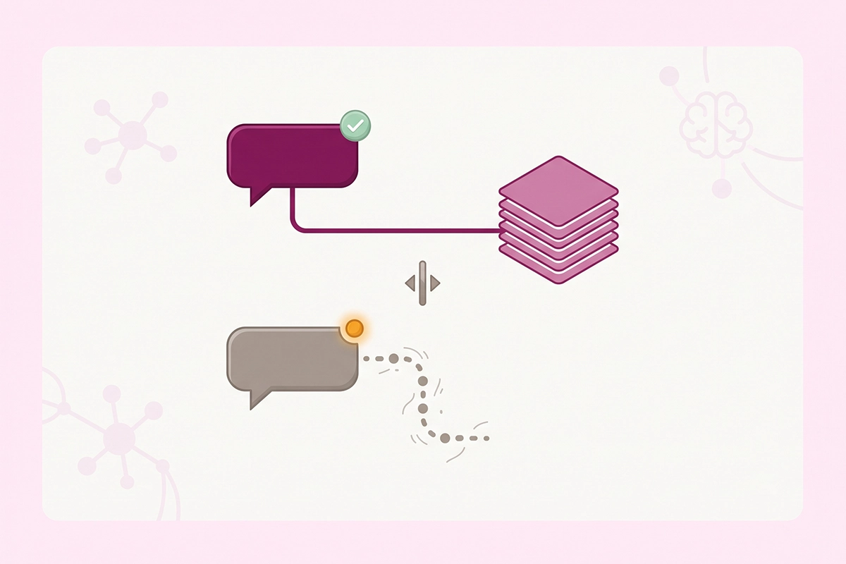 Diagram of a chatbot answering only from product data instead of guessing