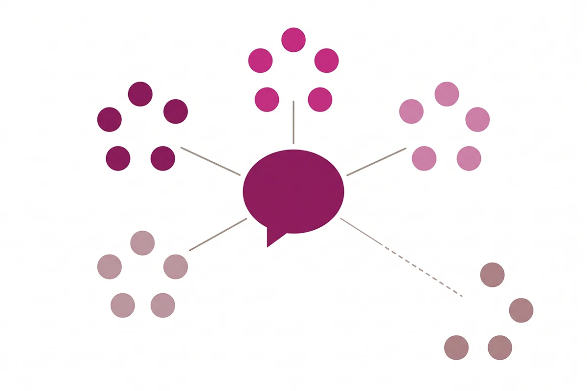 Diagram of a chatbot testing checklist split into five groups of five questions each