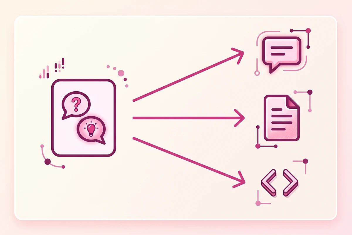 Diagram showing one FAQ entry feeding a chatbot answer, FAQ page, and FAQ schema