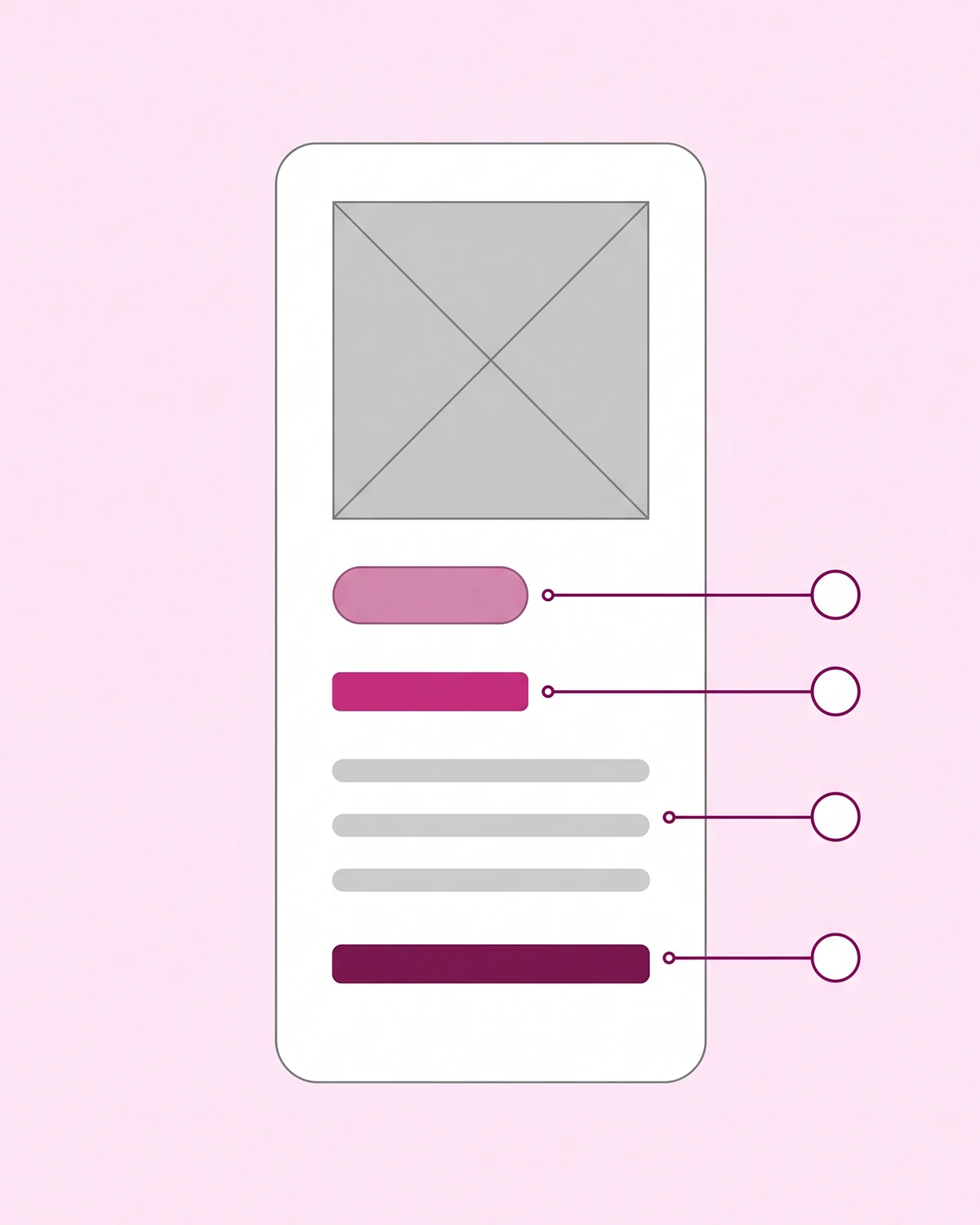 Diagram of a single gift guide entry showing image, recipient tag, price band, and verdict line