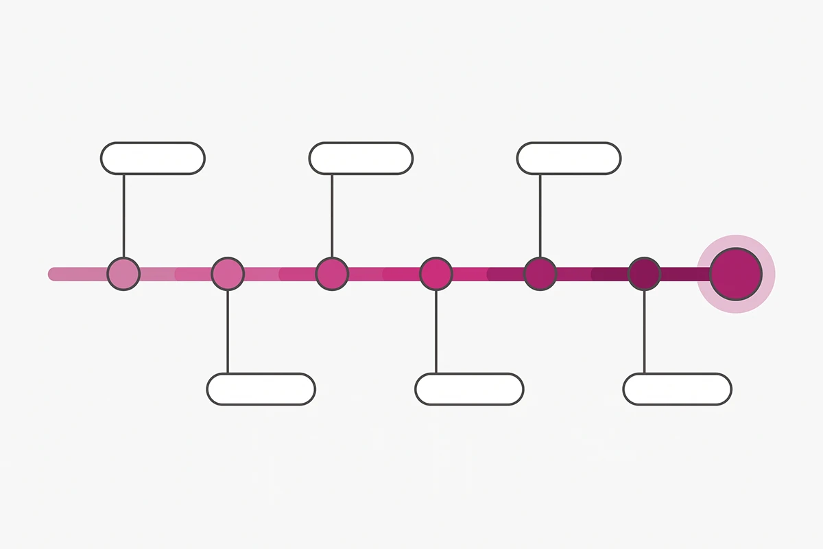 Timeline showing the gift guide SEO refresh schedule from August publish through November