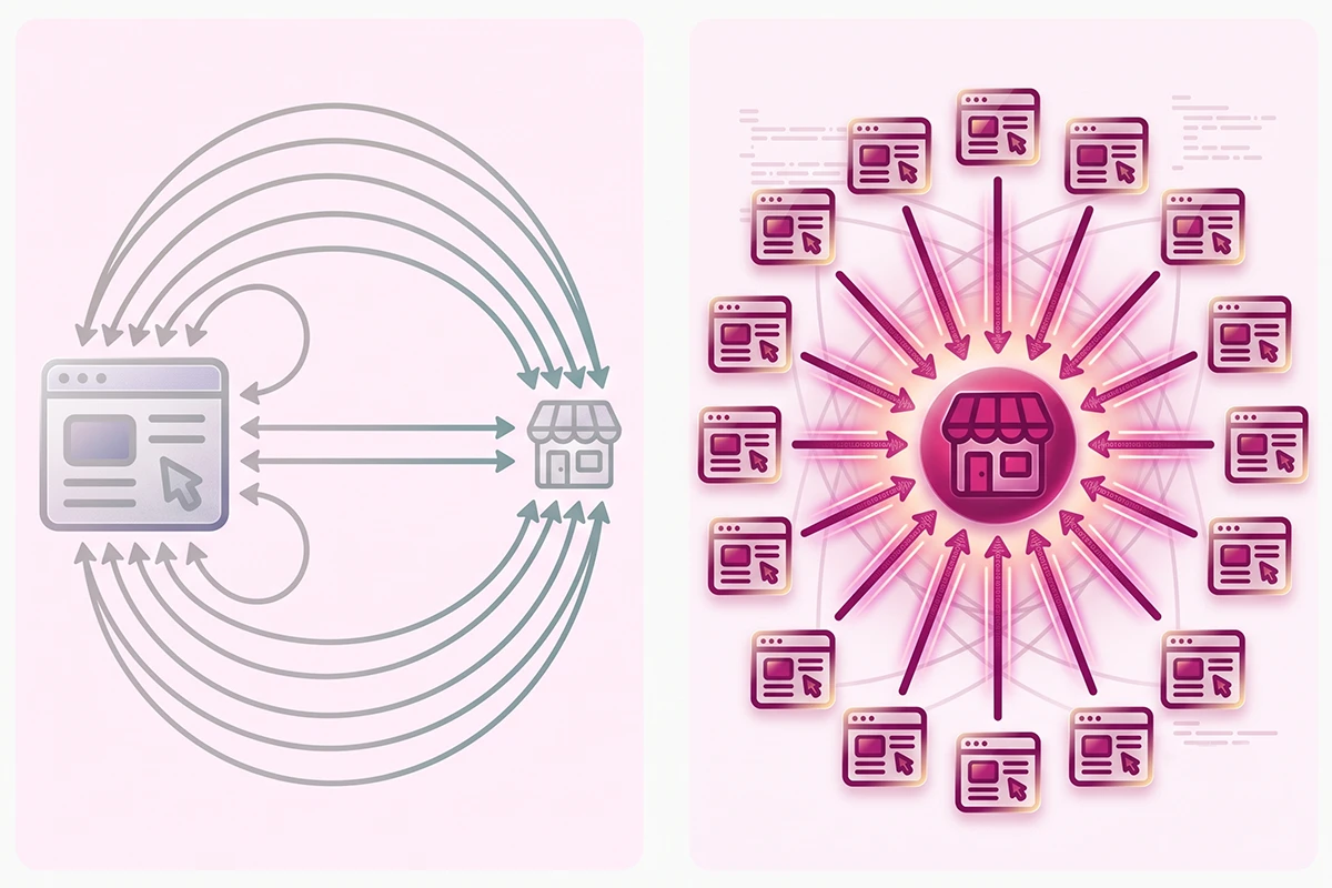 Diagram showing many linking domains outweigh many links from one site for Shopify link building