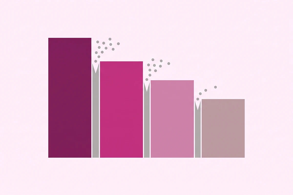 Funnel diagram showing where Shopify sessions drop off before cart, checkout and purchase