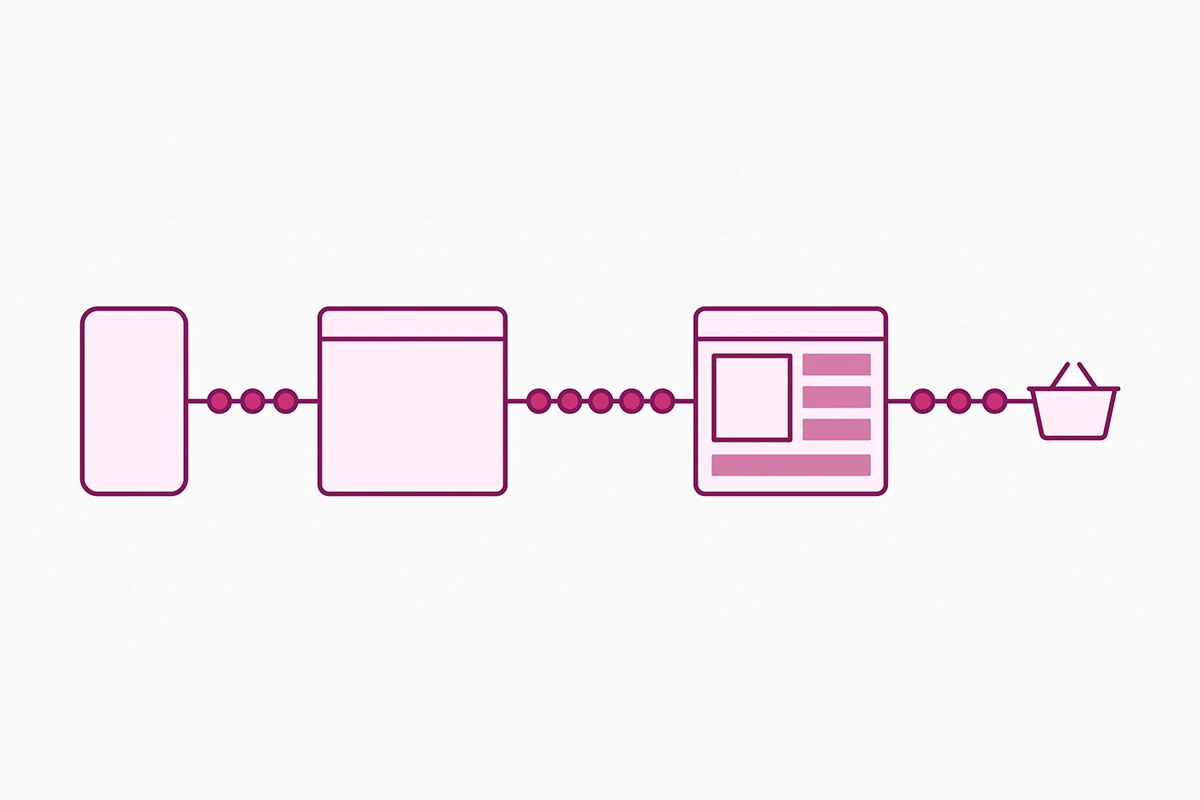 Path diagram marking the twelve trust signals a shopper checks from landing page to checkout