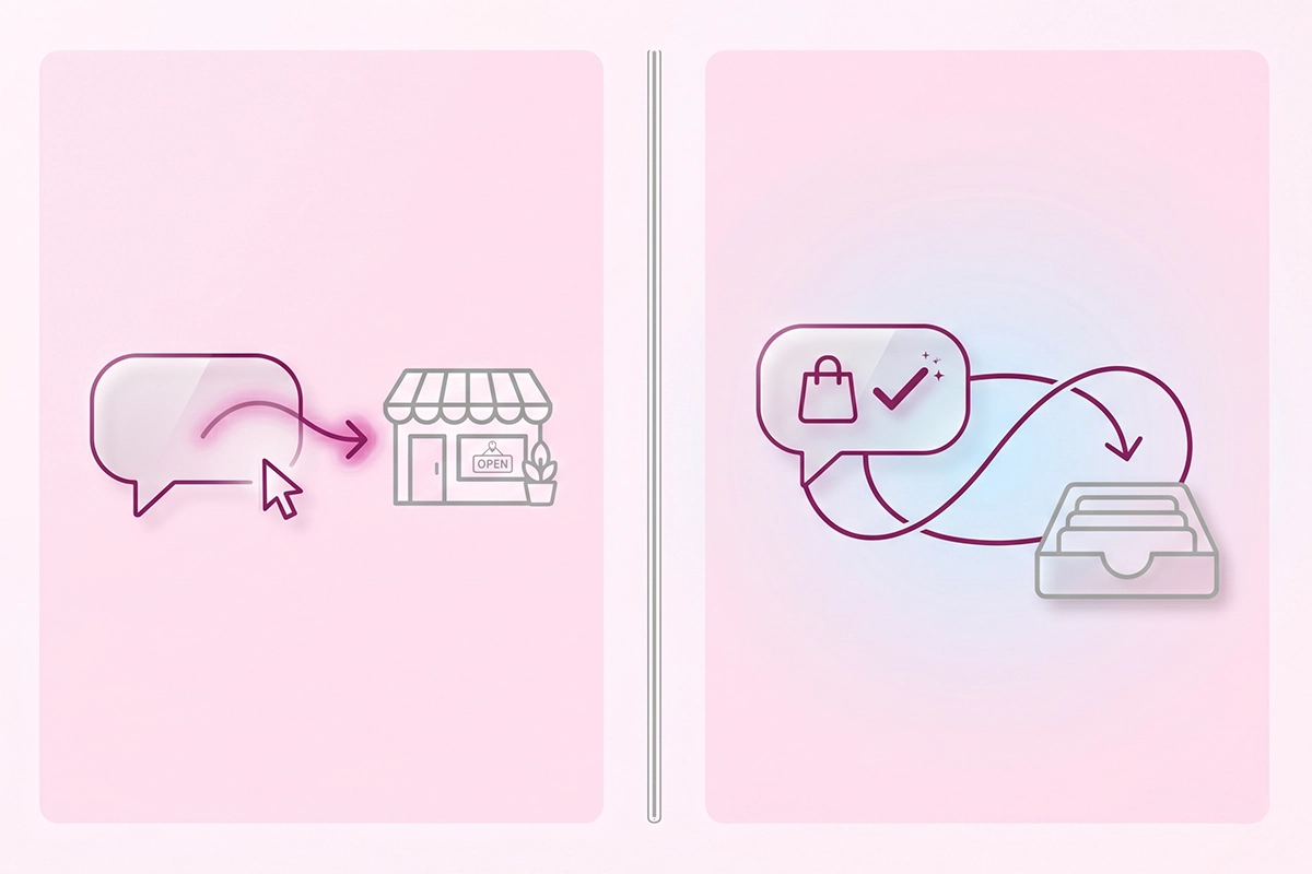 Two-box diagram contrasting GA4 referral clicks to the site with Shopify Agentic sales that close inside the AI
