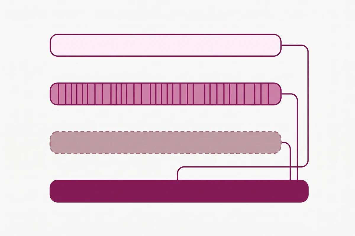 Diagram of the three cost layers behind a WhatsApp chatbot for Shopify stacking into one bill