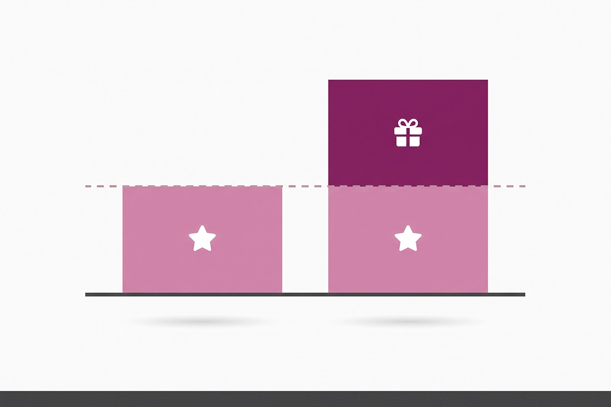 Two stacked blocks showing the Loyalty add-on doubling a Yotpo Reviews bill