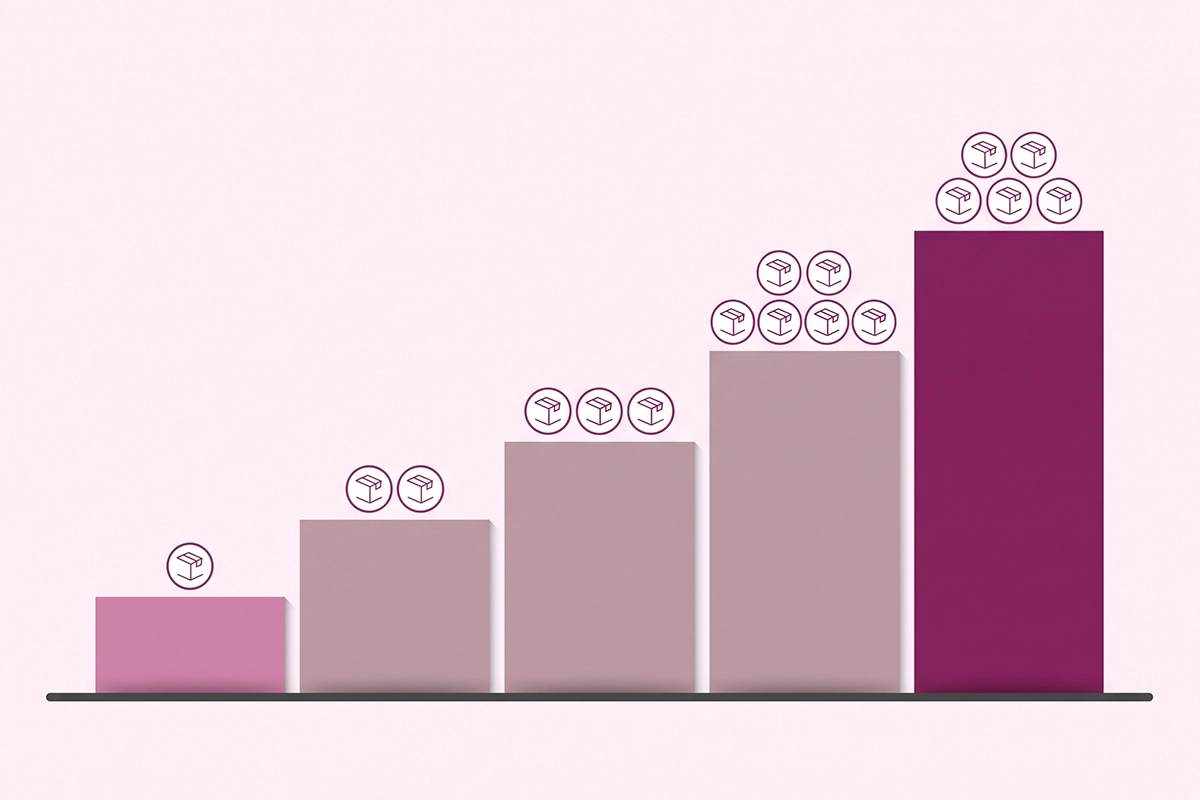 Staircase of rising blocks showing how Yotpo pricing steps up with monthly order volume