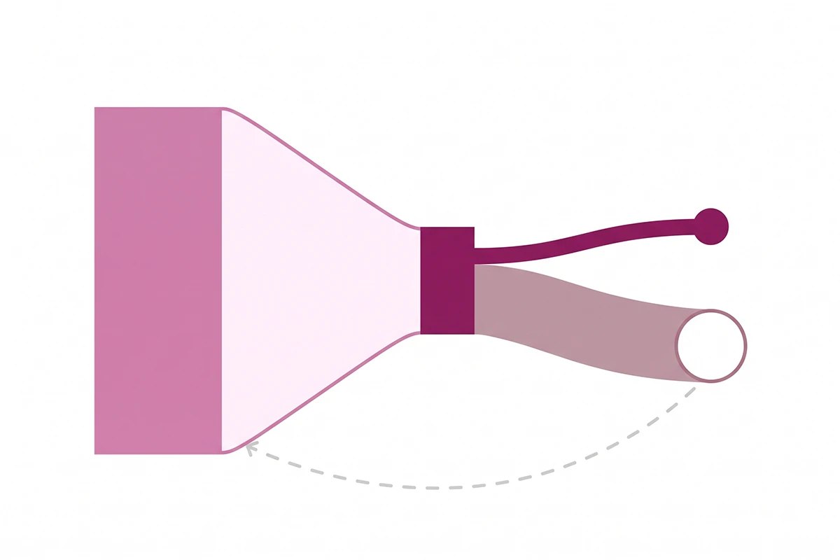 Funnel diagram of impressions narrowing into citations, then into clicks and no-click views