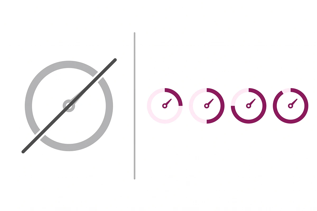 Diagram of four measurement dials replacing a single click-count dial for zero-click search